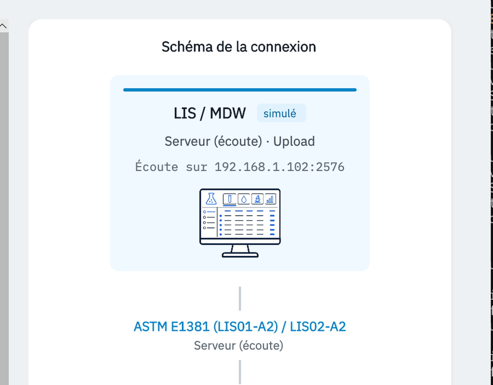 SimLIS — schéma de connexion